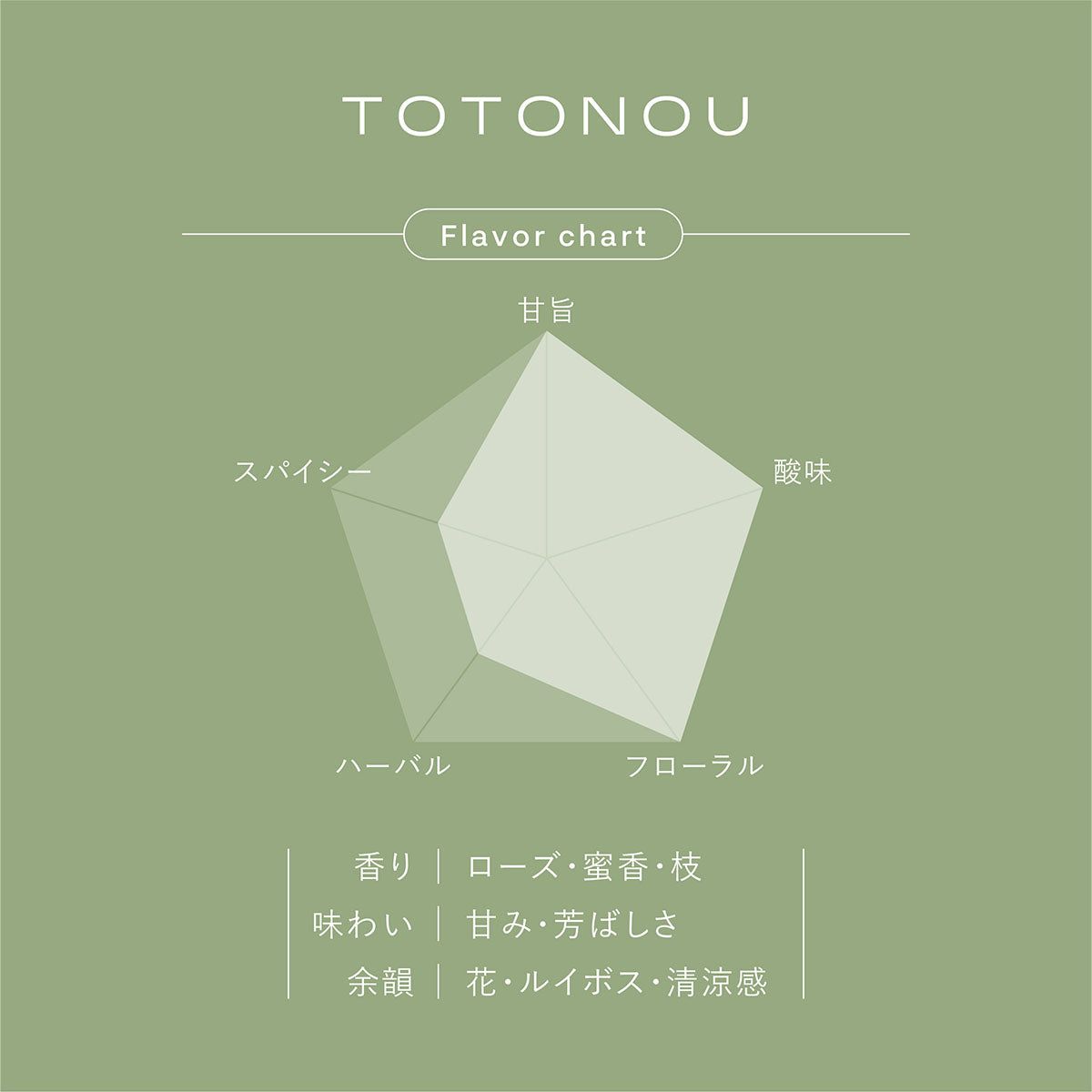 玉露ハーブティー TOTONOU7袋入
