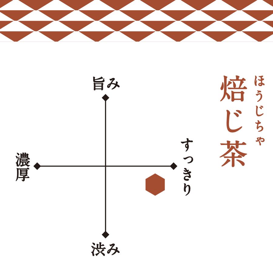 ほうじ茶紙ティーバッグ50袋入り