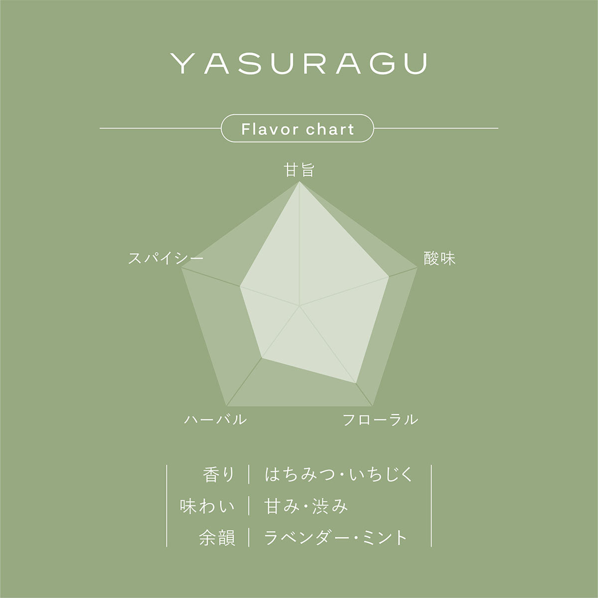 玉露ハーブティー YASURAGU7袋入